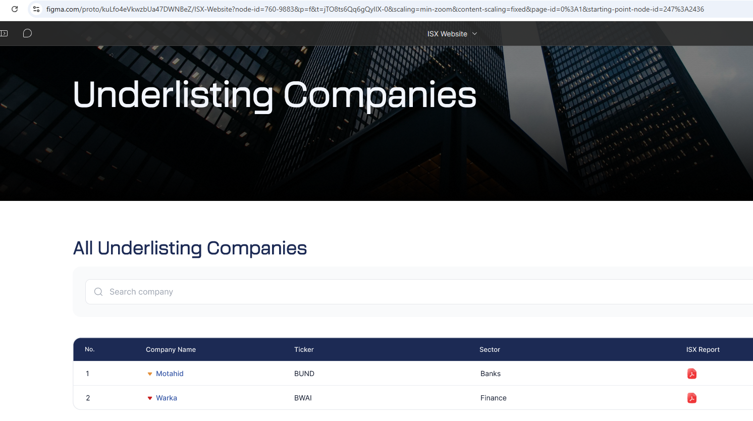 Start deposit of Al-Khair Insurance Company shares – OTC platform